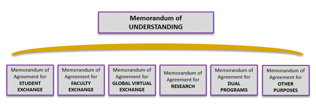 Memorandum of understanding